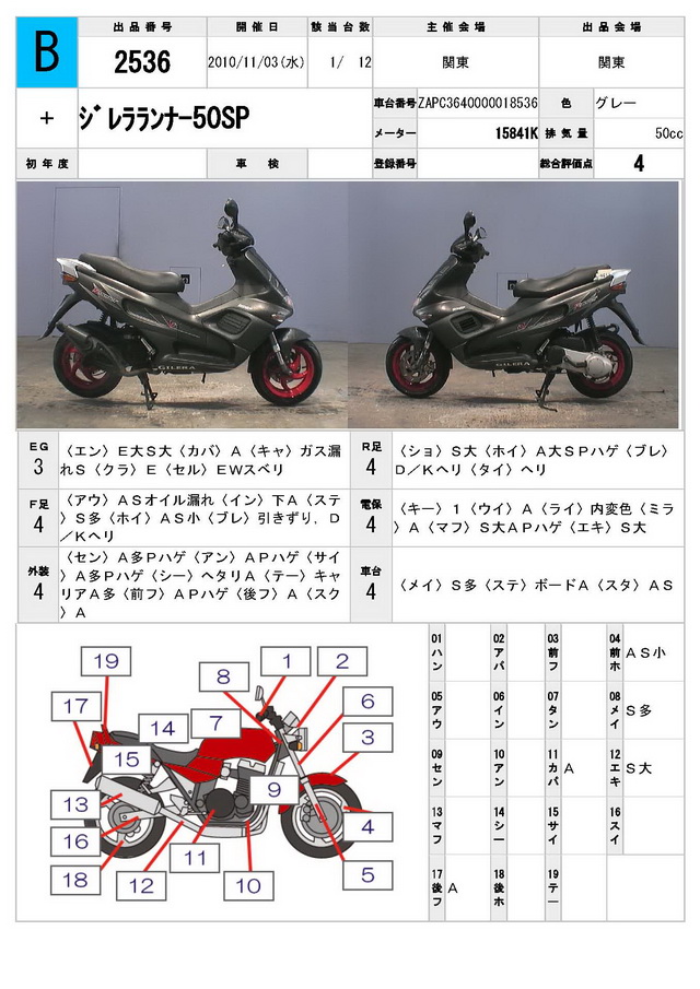 Особенности Gilera NGR 250 1990